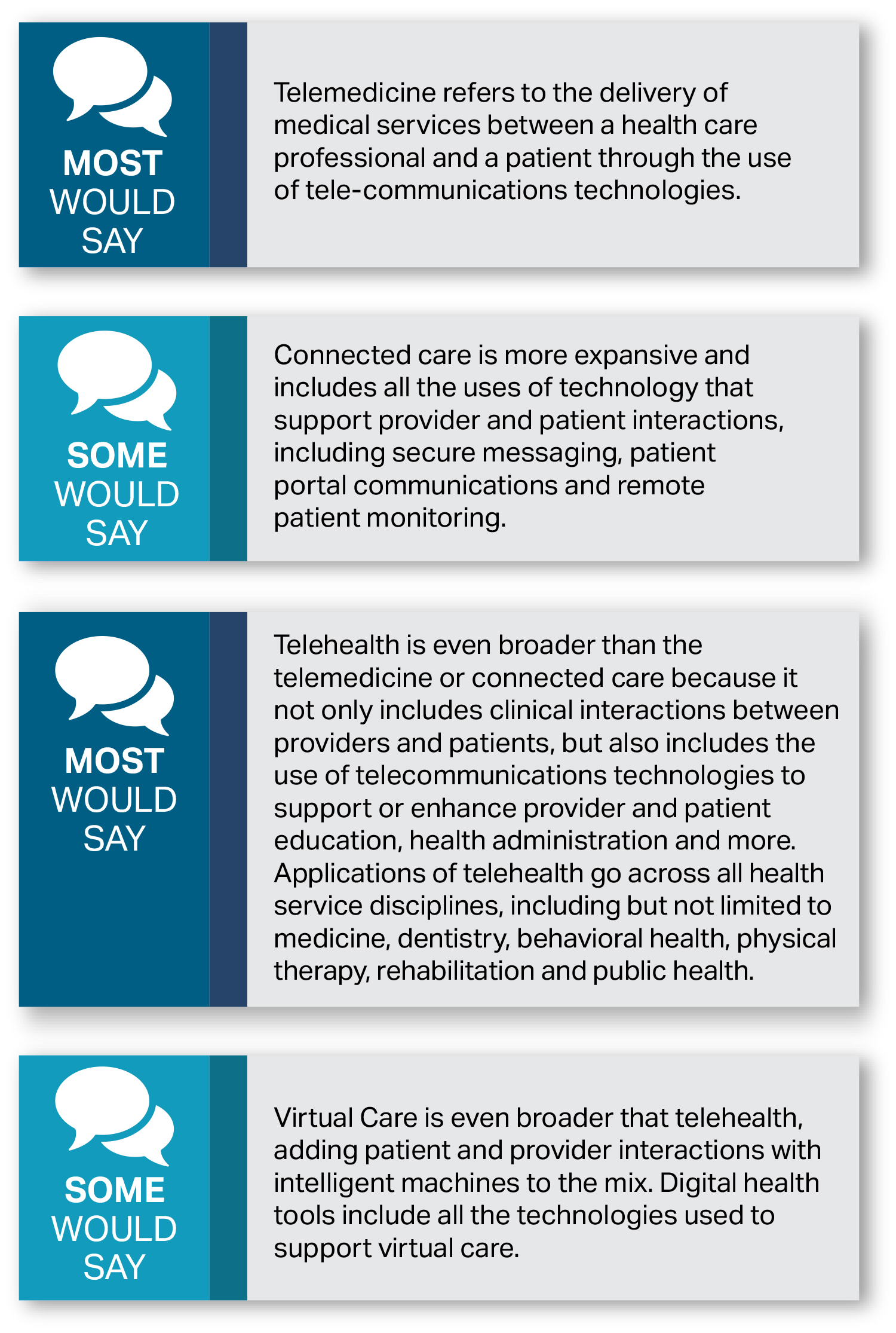 What is Telehealth