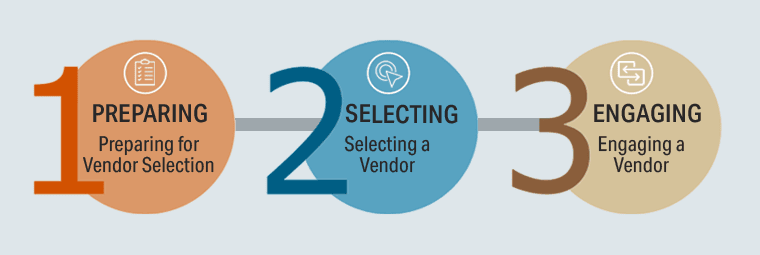 vendor-selection-tookit