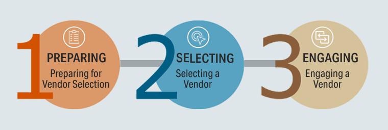 vendor-selection-tookit vendor-selection-tookit