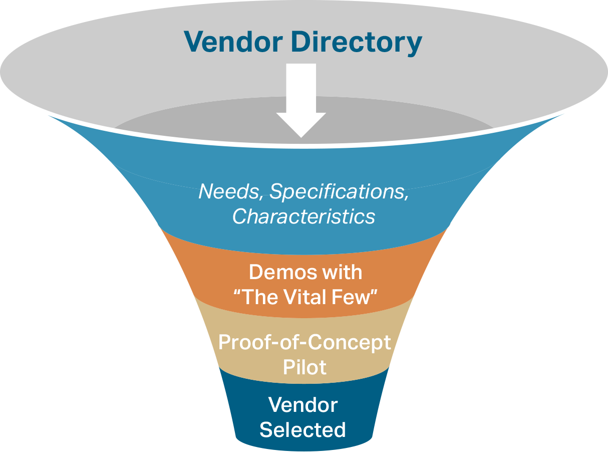 Engaging Funnel chart copy