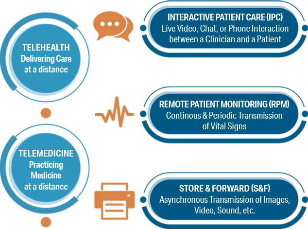 telehealth-delivering-care